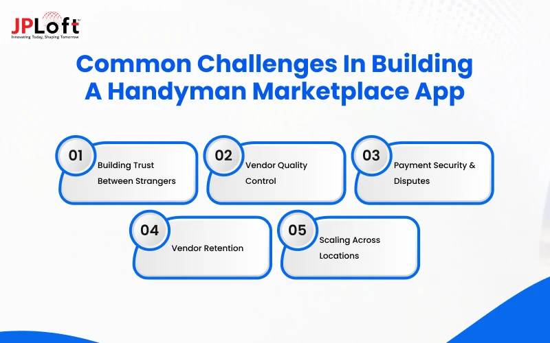 Common Challenges in Building a Handyman Marketplace App